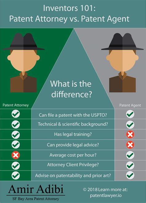 pantant lawyer|patent lawyer definition.